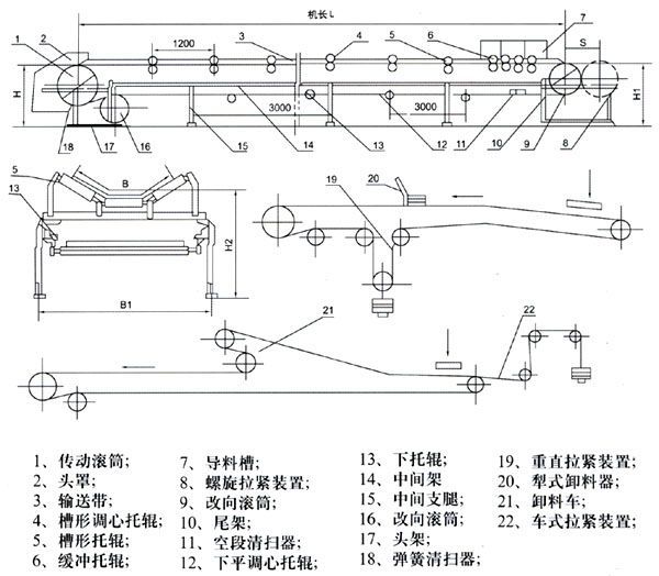 粮食加工设备与皮带紧绳器