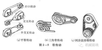 其它配件与三角筋条皮带传动的作用