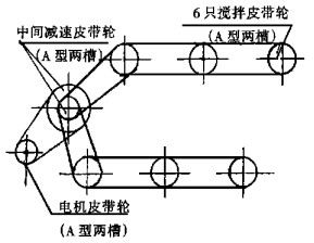 封切机与三角筋条皮带传动的作用