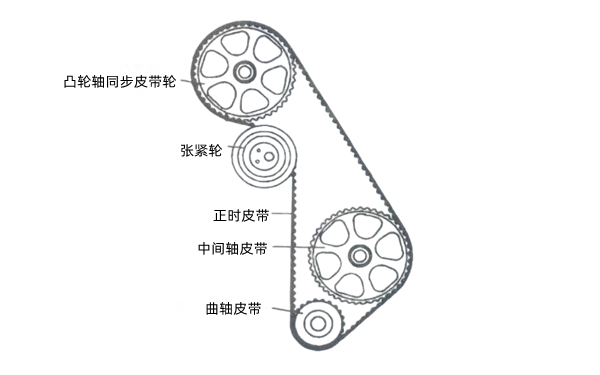 单级泵与绳子皮带怎么系图解法