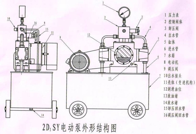 纺织原料与电动试压泵使用教程