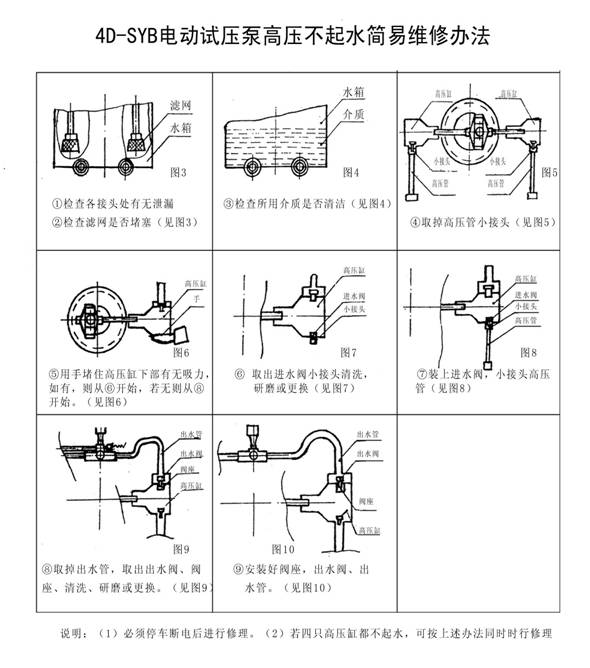 台笔与电动试压泵使用方法视频4dy