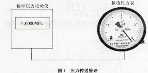 光谱仪、光度计与电动试压泵压力表怎么看