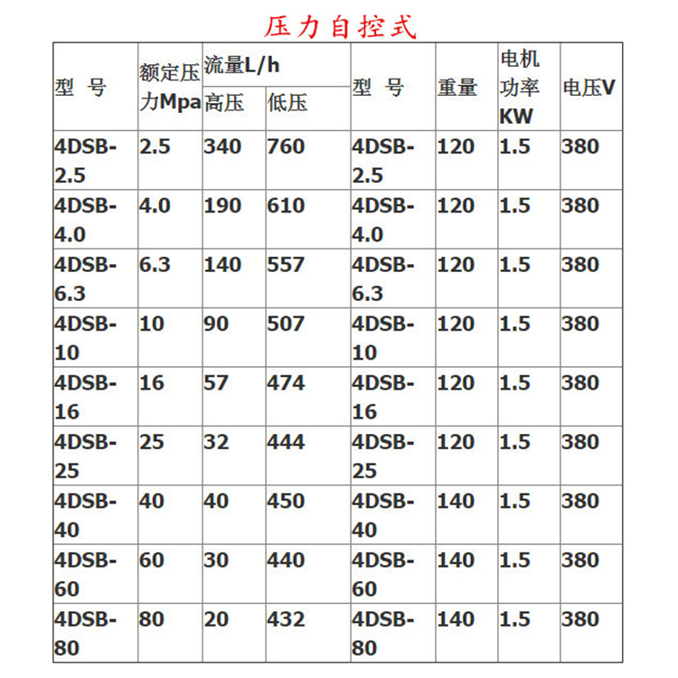 塑料吸塑机与电动试压泵压力表怎么看