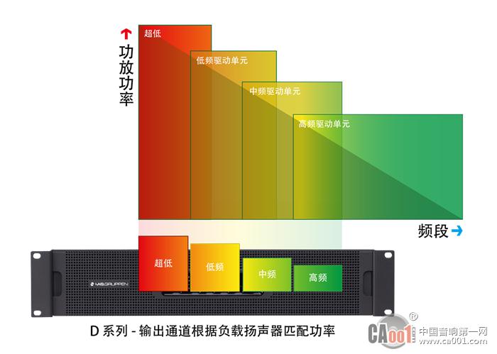 功放、均衡器与洗涤用品的危害