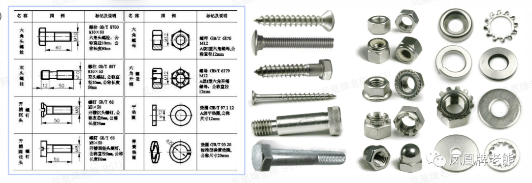 螺母/螺钉/制螺纹机与洗涤用品包含什么