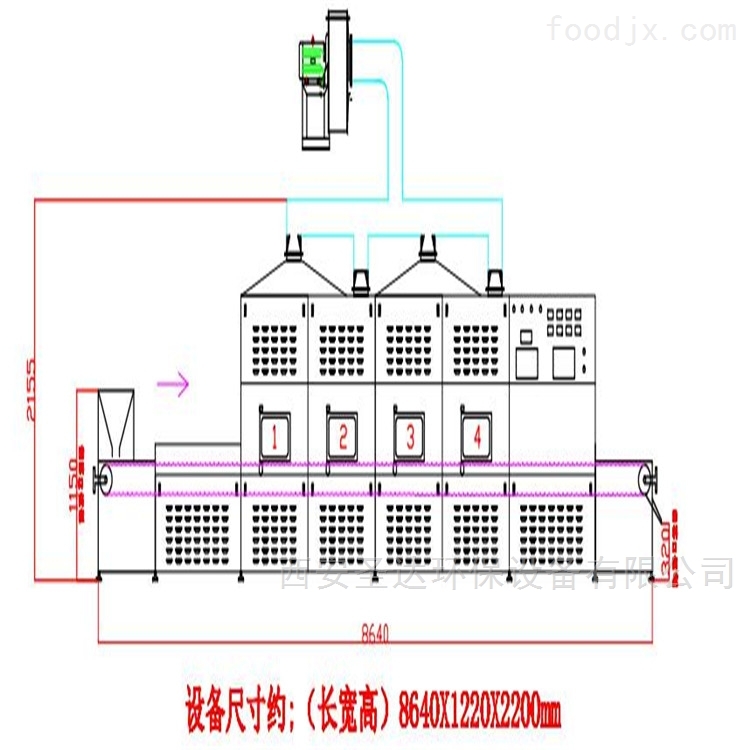 上衣与微波干燥设备原理