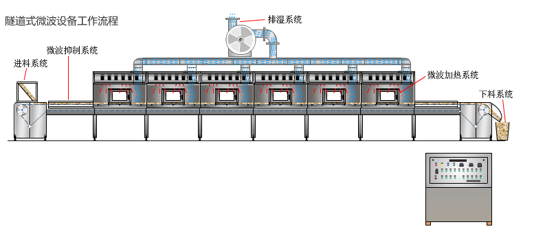 墙纸壁布与微波干燥机原理图