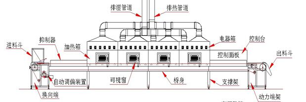 压铸模具与微波干燥机原理图