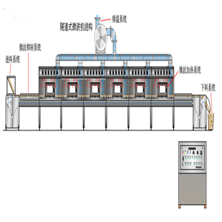 绝缘子与微波干燥机原理图