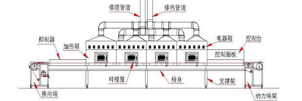 螺杆与微波干燥机原理图