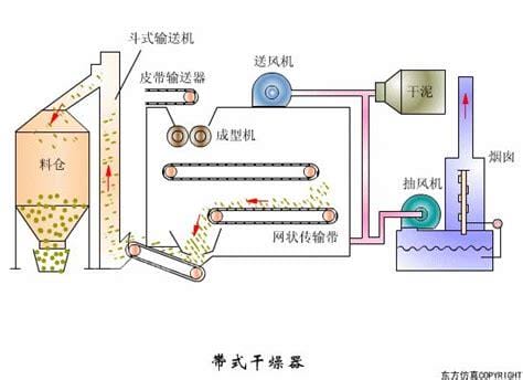 路由器与微波干燥原理