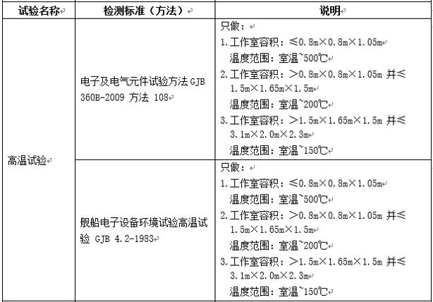 其它气象仪器与空调配件与塑封设备工程师的区别