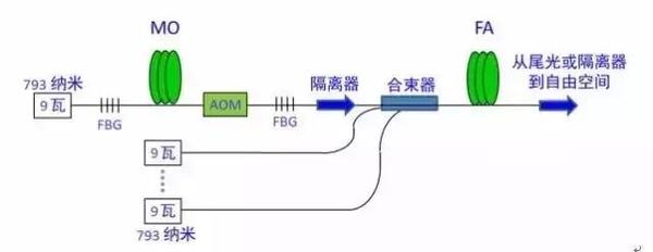 光纤波分复用器与摩托车蜂鸣器安装视频