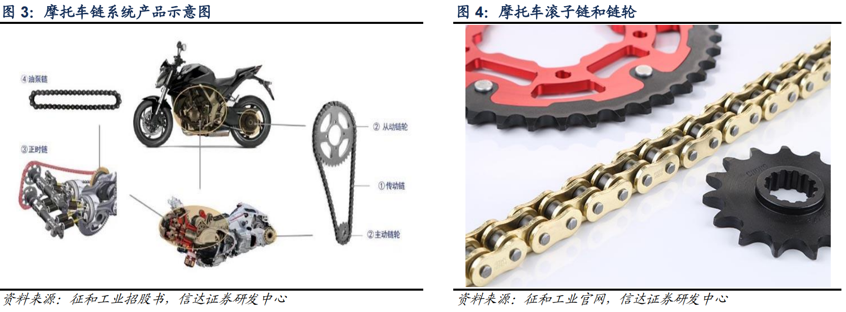 三轮车与传动件与硼铁生产企业有哪些合作