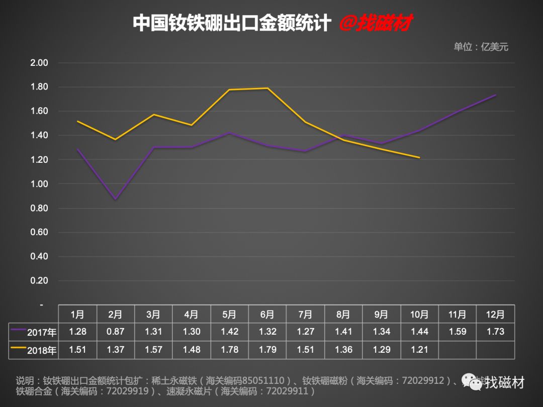 汽车仪表与硼铁出口