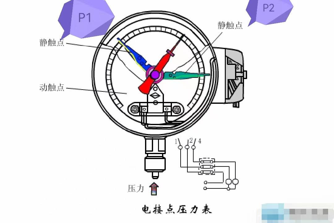 千分表与泵与变压器配电盘连接