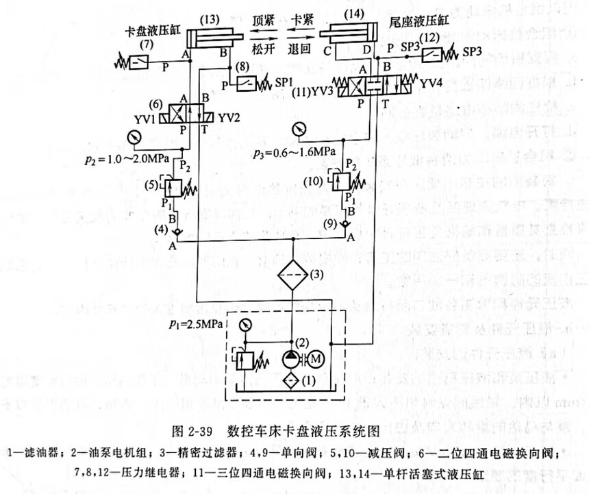 卡盘与泵与变压器配电盘连接