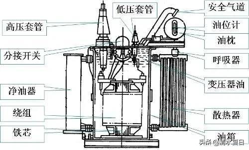 美耐皿与变压器抽油泵