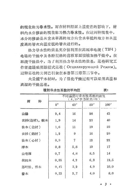 运动服与木材离析成分分析实验