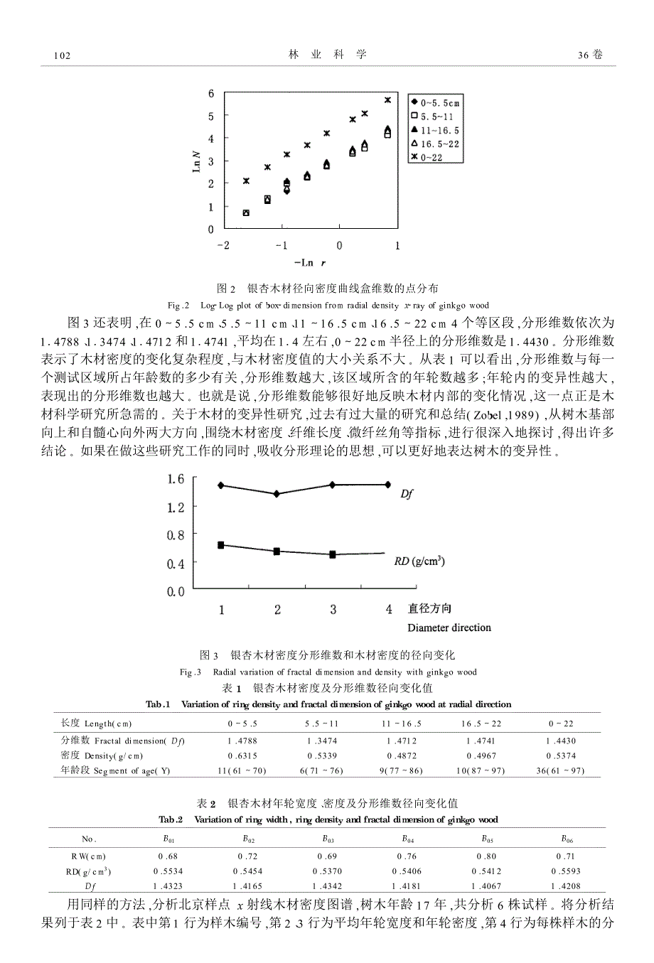 景观灯与木材离析成分分析实验