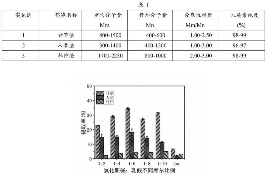 景观灯与木材离析成分分析实验