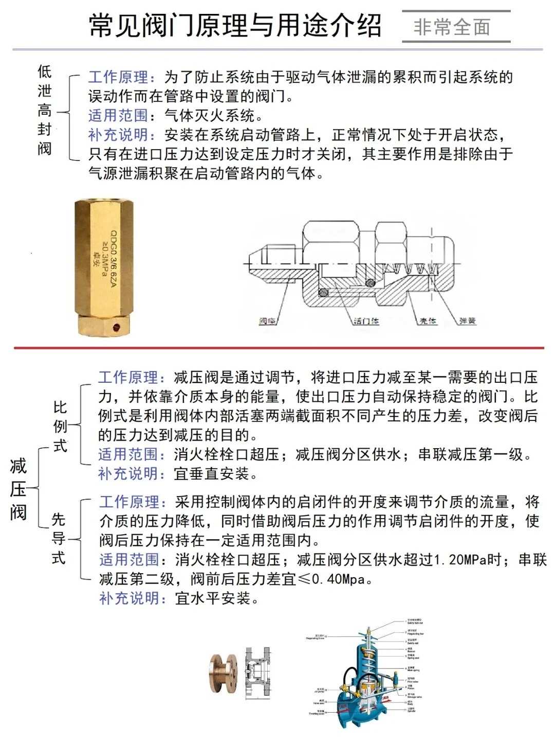 阀门与木材料分析