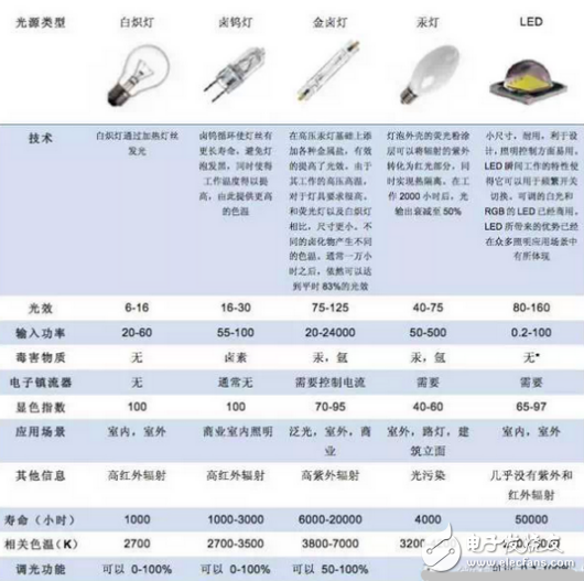 LED灯具与木材气密度排行