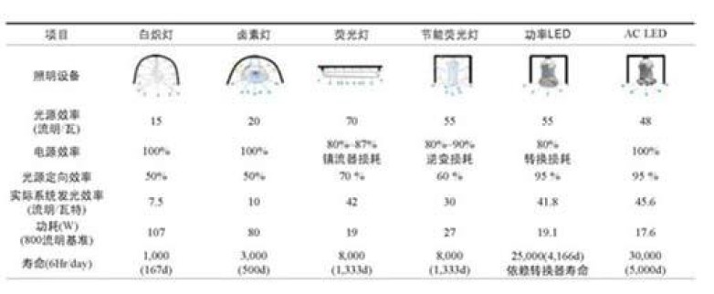 LED灯具与木材气密度排行