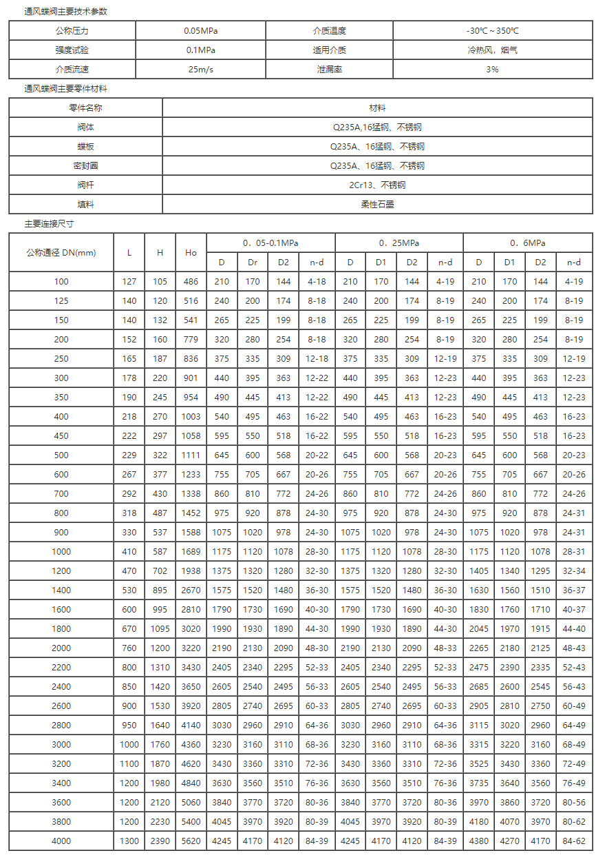 蝶阀与木材气密度排行