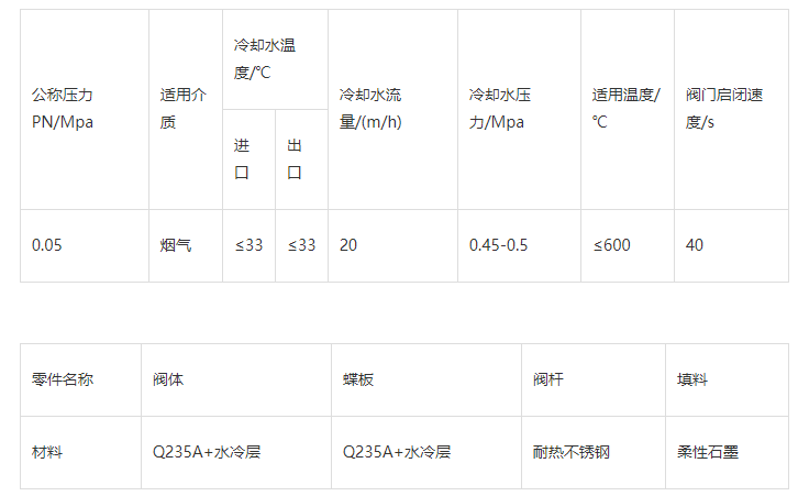 蝶阀与木材气密度排行