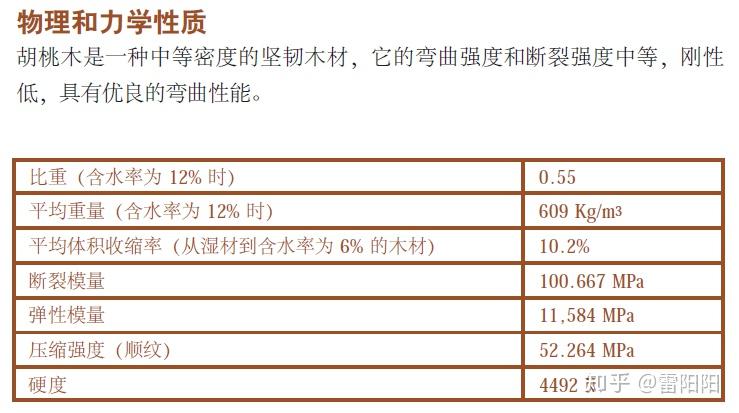 辅助设计与木材气密度排行