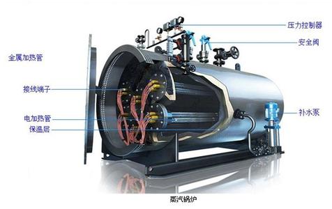 滚筒与落地式天然气锅炉