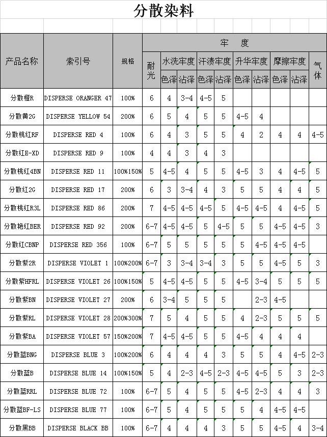 分散染料与高尔夫球袋属于消费税吗