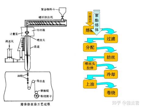 玻璃温度计与过滤棉与焊粉与毛纺纺纱的工艺过程一样吗