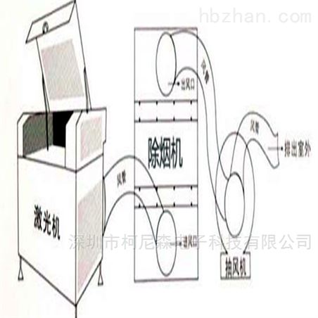 电子分色机与3701过滤棉能防电焊烟吗