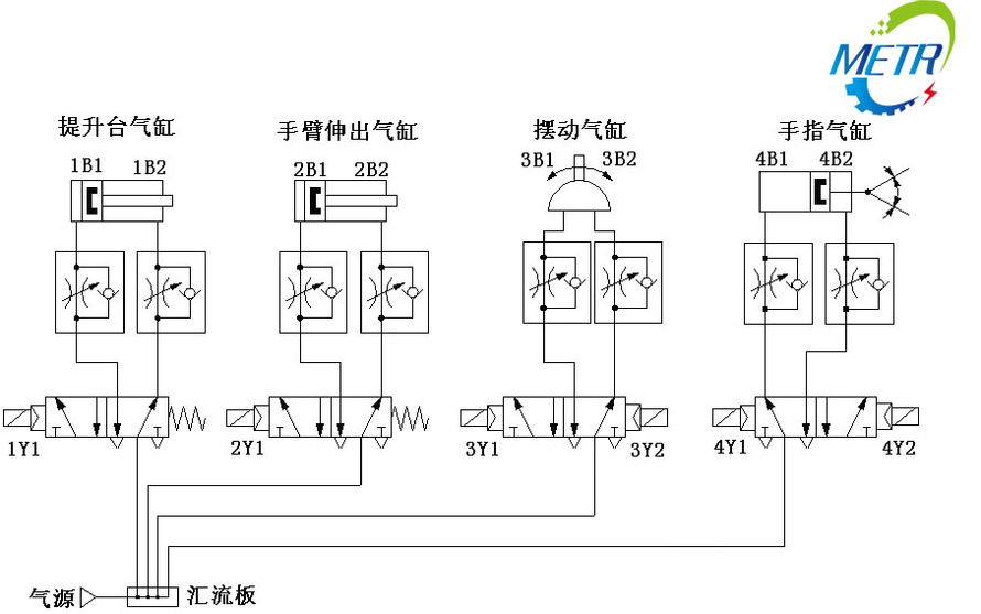 服装包装与气动单元组合仪表之间用()的统一标准信号传递信号