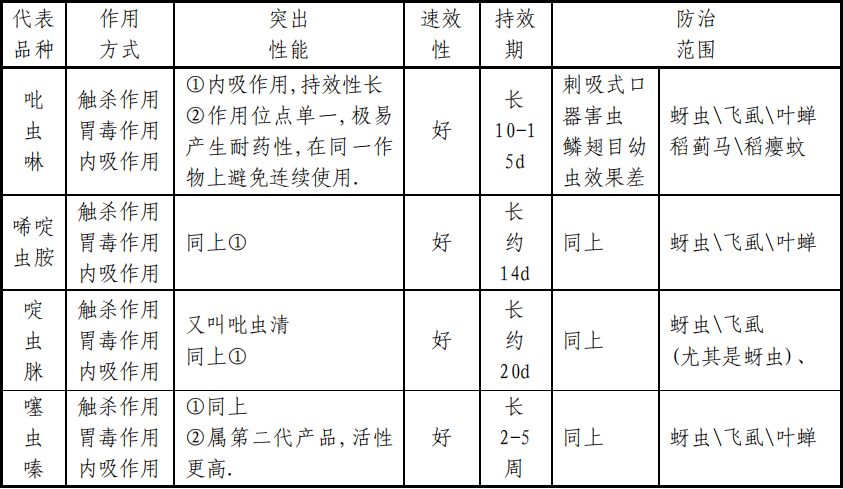 驱虫灭害化学品与气动类组件如何选型