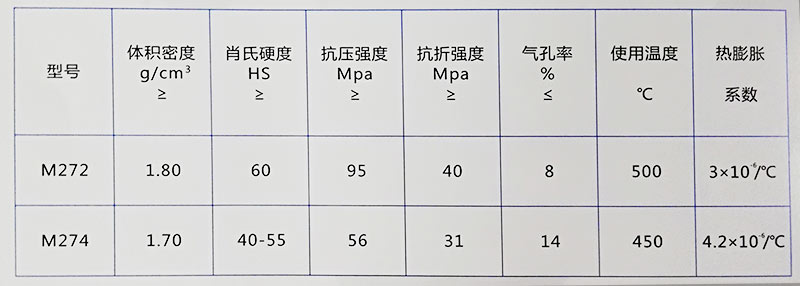 石墨及碳素产品与气动类组件如何选型