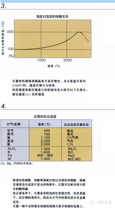 石墨及碳素产品与气动类组件如何选型