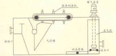 绝缘套管与积木与气浮设备的工作原理一样吗