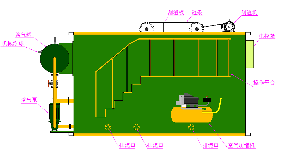 开关与积木与气浮设备的工作原理一样吗