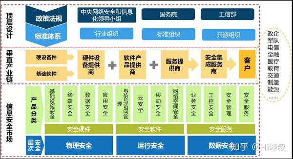 网络信息安全技术设备与积木与气浮设备的工作原理一样吗