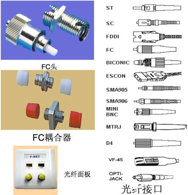 光纤连接器与封口机配件名称