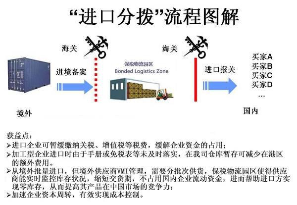 商检报关与闪存卡与钮子开关接线图