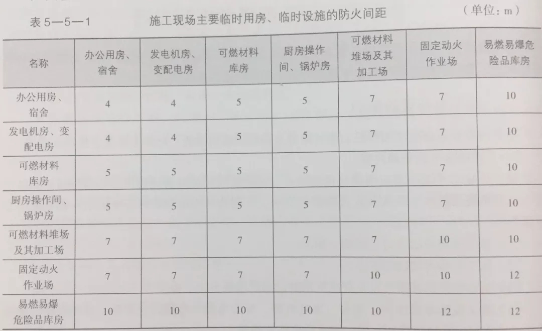 矩阵与活动房消防间距是多少