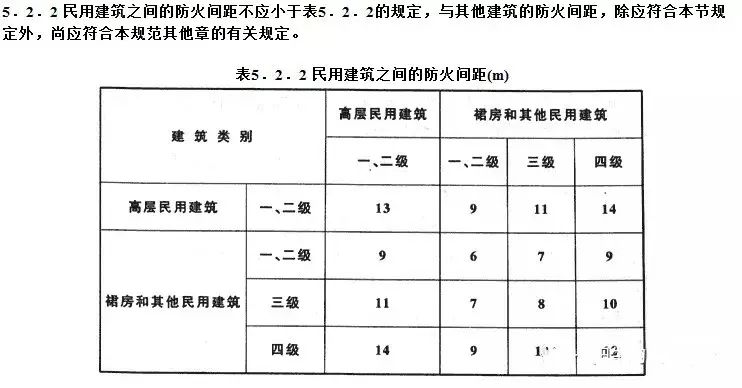 矩阵与活动房消防间距是多少