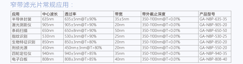 滤光片、滤色片与活动房消防间距是多少