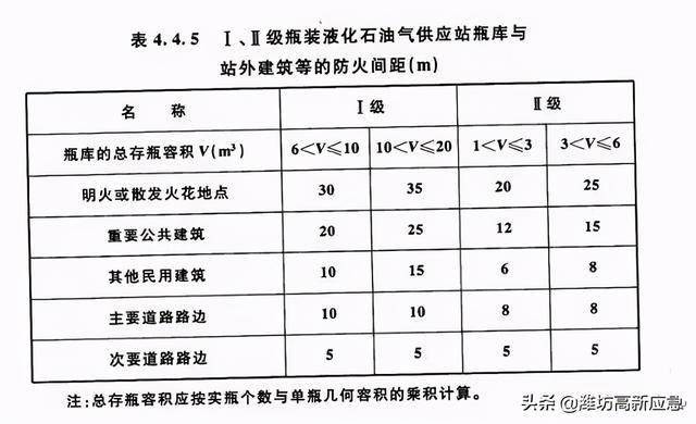 氮化铬铁与活动房消防间距是多少