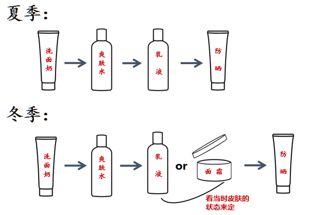 化妆品与温度传感器与化妆包与农药剂型与加工的区别